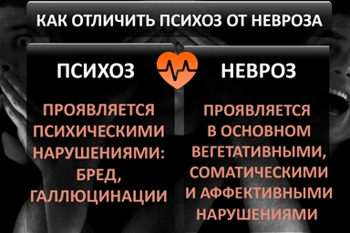 Лечение психоза в Балабаново