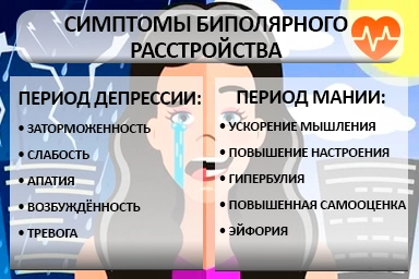 Лечение биполярного расстройства в Балабаново