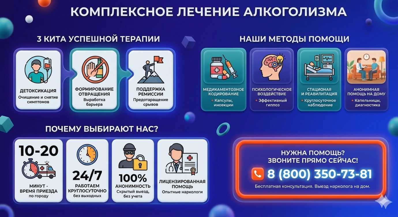 Инфографика о методах лечения алкоголизма в Балабаново: детоксикация, кодирование и анонимная помощь на дому от клиники Похмельная служба.